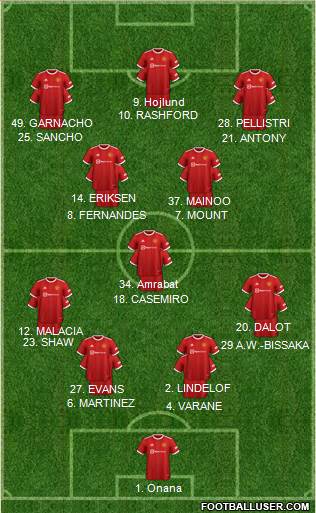Manchester United Formation 2023
