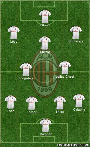 A.C. Milan Formation 2023