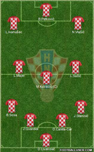 Croatia football formation