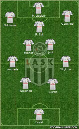 LASK Linz Formation 2023