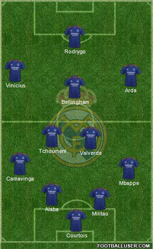 Real Madrid C.F. Formation 2023