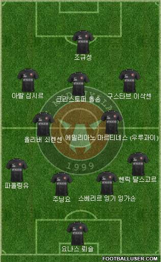 Football Club Midtjylland 1999 Formation 2023