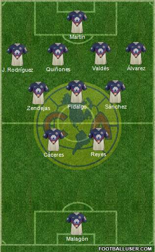 Club de Fútbol América football formation