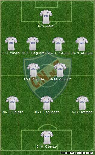 Club Nacional de Football football formation