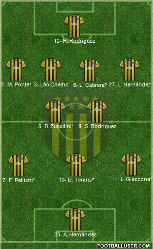 Club Atlético Peñarol Formation 2023