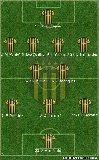 Club Atlético Peñarol football formation