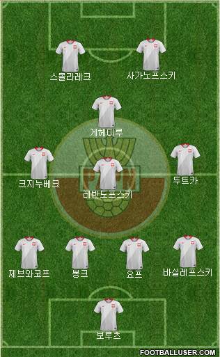 Poland Formation 2023