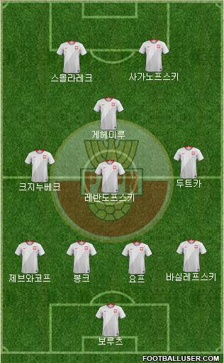 Poland 4-3-1-2 football formation