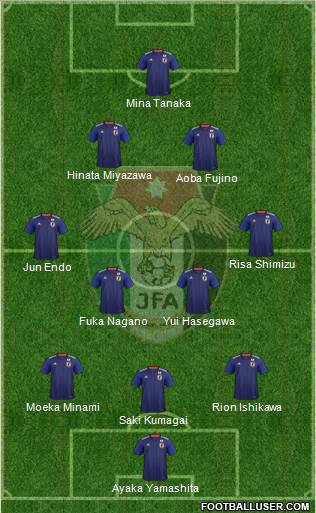 Japan 3-4-3 football formation