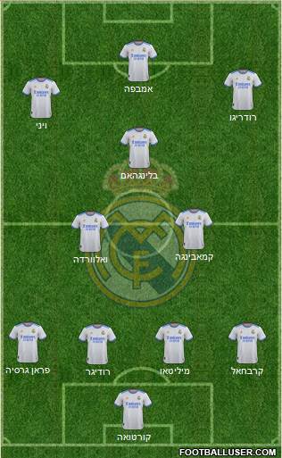 Real Madrid C.F. Formation 2023