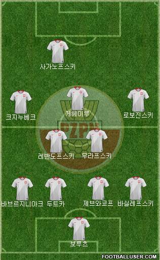 Poland Formation 2023