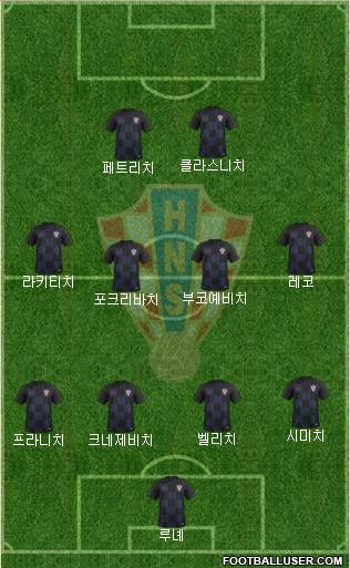 Croatia Formation 2023