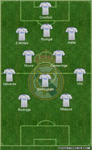 Real Madrid C.F. Formation 2023