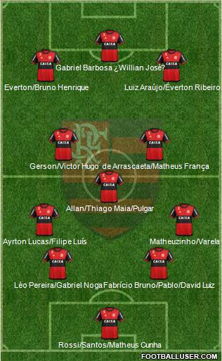 CR Flamengo 4-1-2-3 football formation