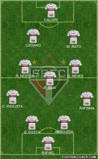 São Paulo FC Formation 2023