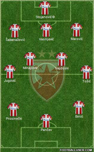 FC Red Star Belgrade 3-4-3 football formation