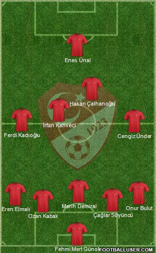 Turkey Formation 2023