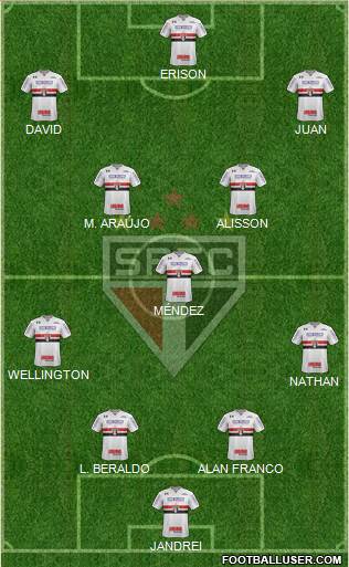 São Paulo FC Formation 2023