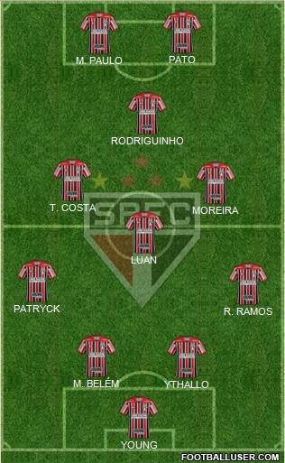 São Paulo FC Formation 2023