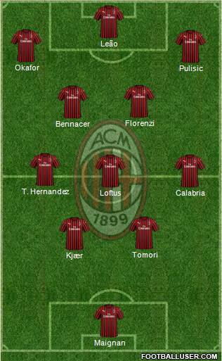 A.C. Milan Formation 2023