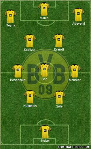 Borussia Dortmund Formation 2023