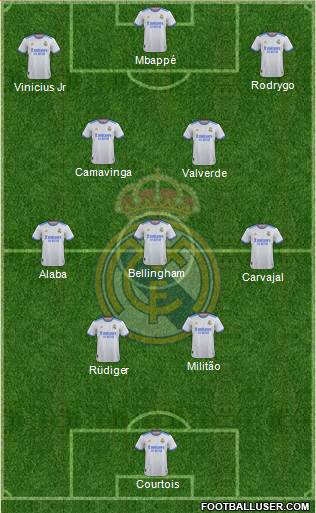 Real Madrid C.F. Formation 2023