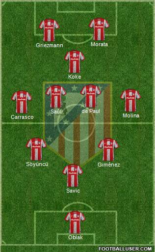 C. Atlético Madrid S.A.D. Formation 2023