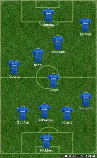 Everton Formation 2023