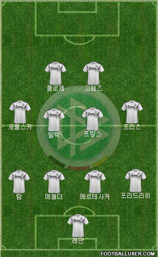Germany Formation 2023