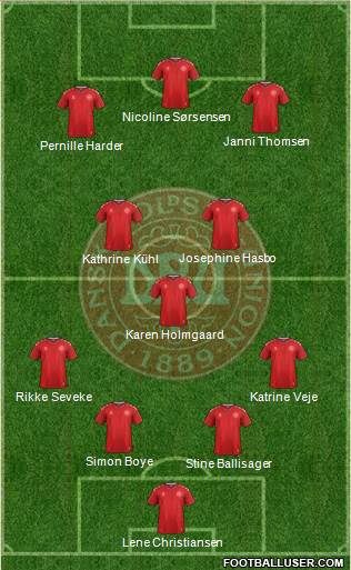 Denmark Formation 2023