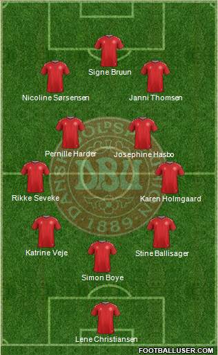 Denmark Formation 2023