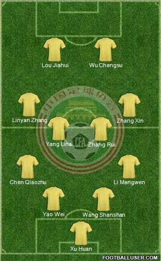 China football formation