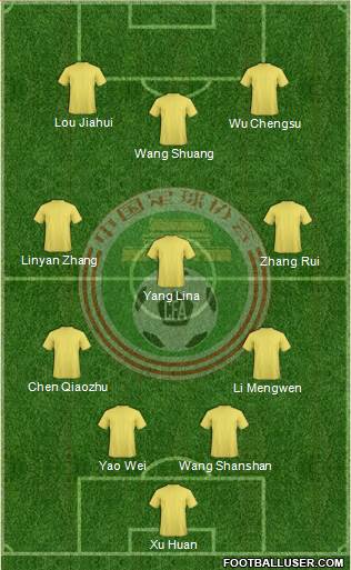 China 4-3-3 football formation