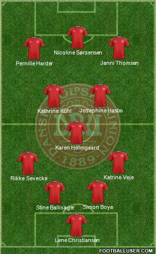 Denmark Formation 2023