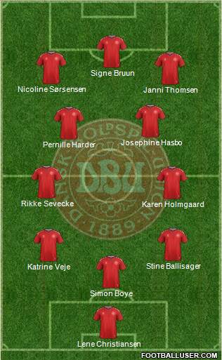 Denmark Formation 2023