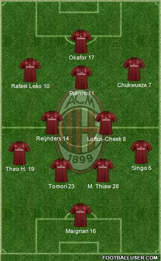 A.C. Milan Formation 2023
