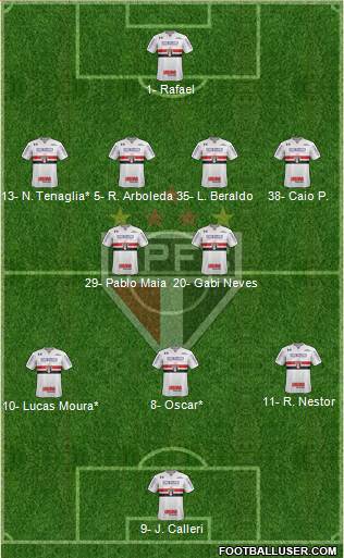 São Paulo FC Formation 2023