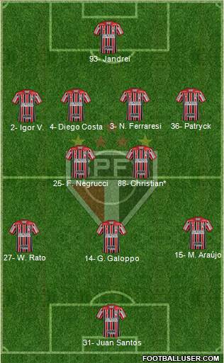 São Paulo FC Formation 2023