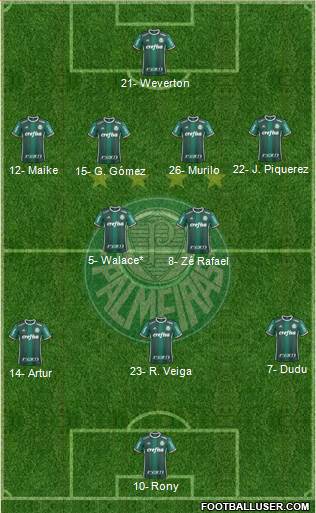 SE Palmeiras football formation