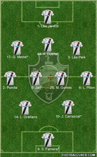 CR Vasco da Gama Formation 2023