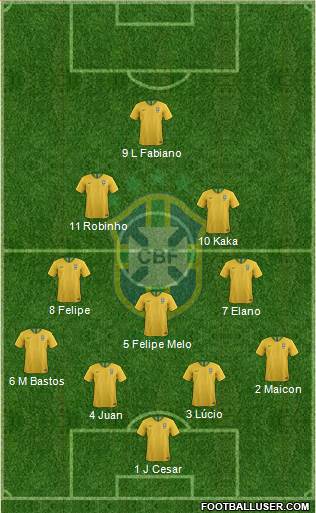 Brazil Formation 2023