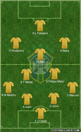Brazil Formation 2023