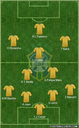 Brazil Formation 2023