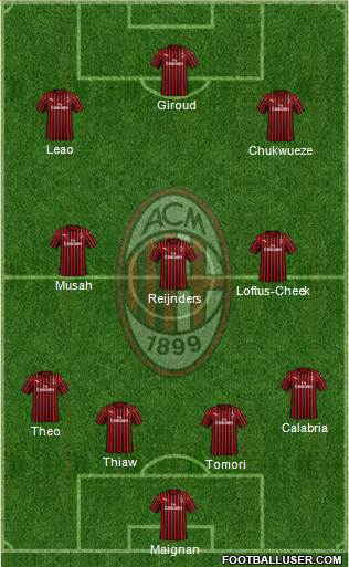 A.C. Milan Formation 2023