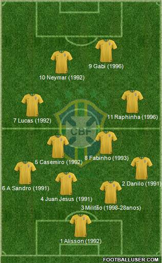 Brazil Formation 2023