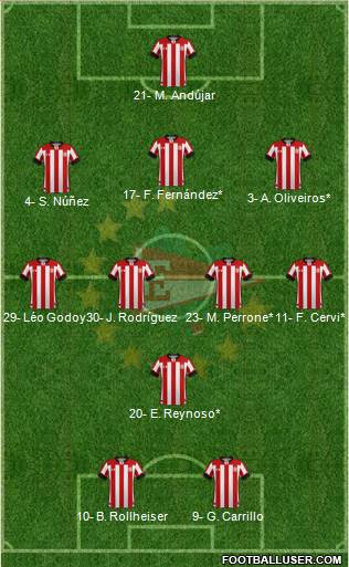 Estudiantes de La Plata Formation 2023