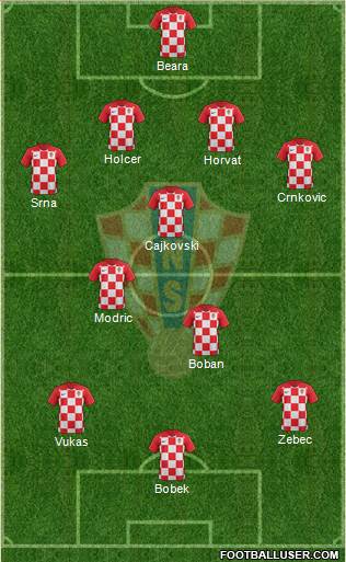 Croatia 4-3-3 football formation