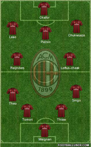 A.C. Milan Formation 2023