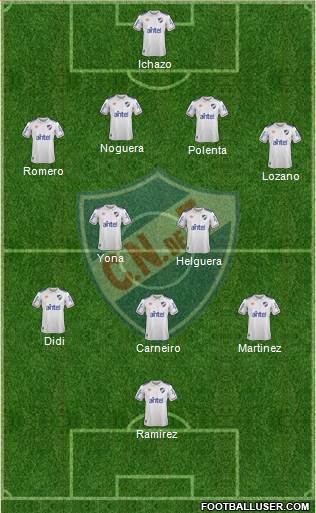 Club Nacional de Football football formation