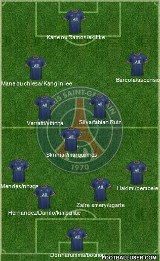 Paris Saint-Germain Formation 2023